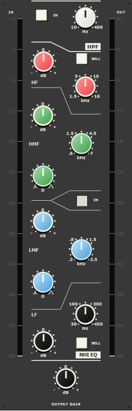 NHI Channel EQ plugin interface with four EQ bands, high-pass filter, input and output meters, and output gain control